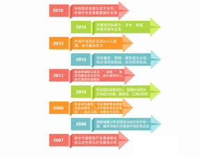 多方戰(zhàn)略 軟件外包服務(wù)的競爭優(yōu)勢與實施路徑